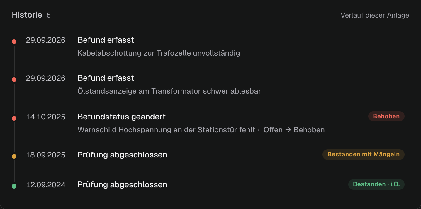 Historie der Trafostation TS-01: Befunde und abgeschlossene Prüfungen über mehrere Jahre.