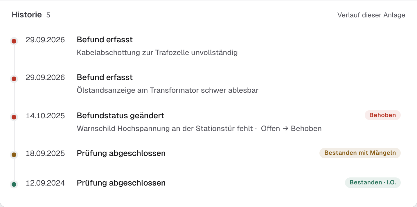 Historie der Trafostation TS-01: Befunde und abgeschlossene Prüfungen über mehrere Jahre.