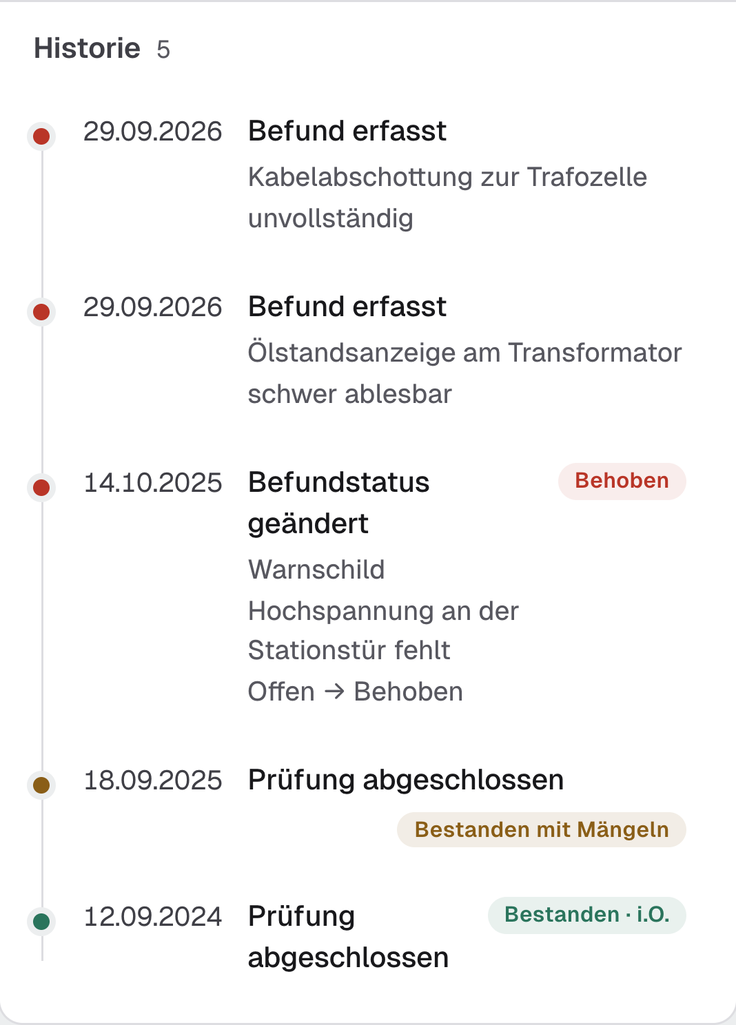 Historie der Trafostation TS-01: Befunde und abgeschlossene Prüfungen über mehrere Jahre.