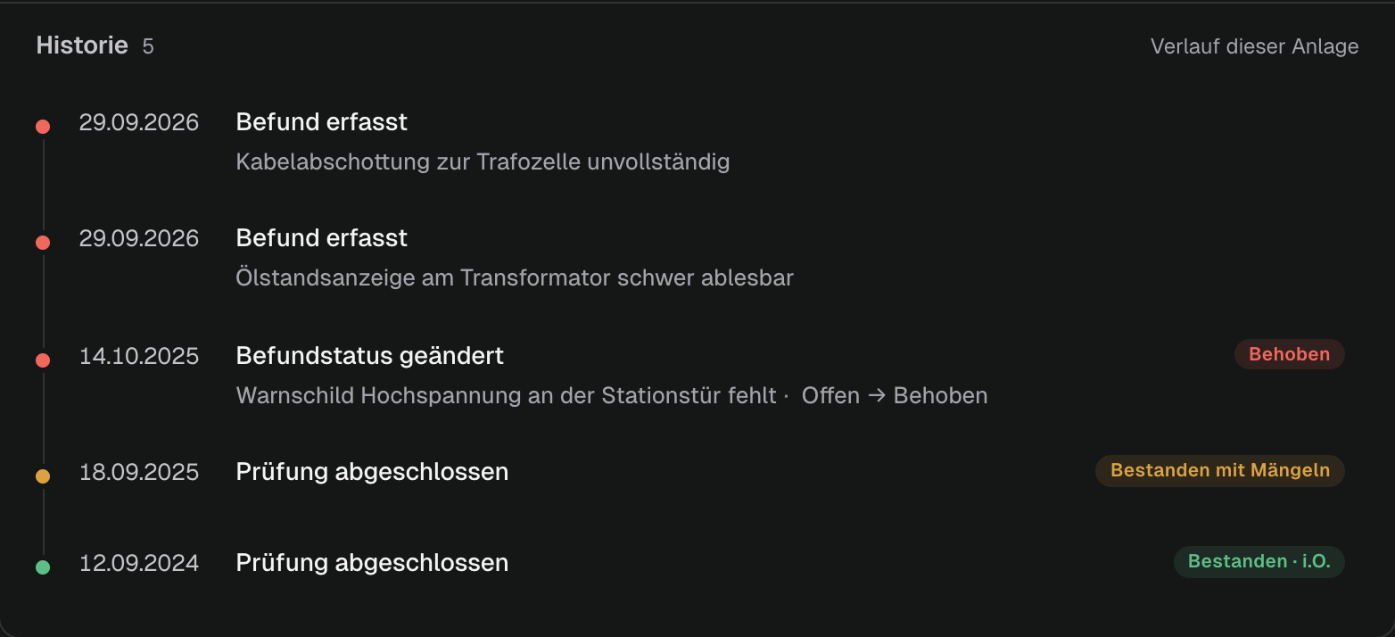 Historie der Trafostation TS-01: Befunde und abgeschlossene Prüfungen über mehrere Jahre.