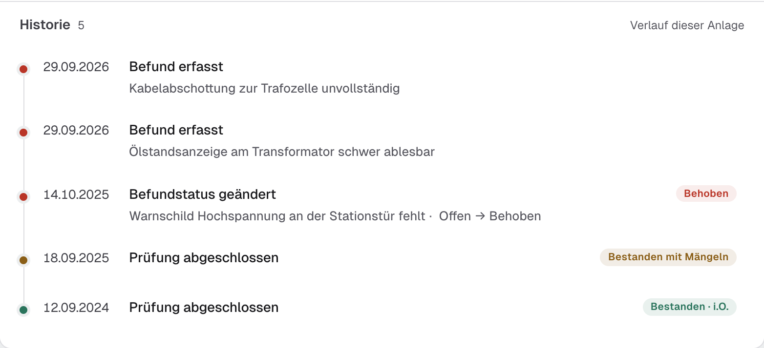 Historie der Trafostation TS-01: Befunde und abgeschlossene Prüfungen über mehrere Jahre.